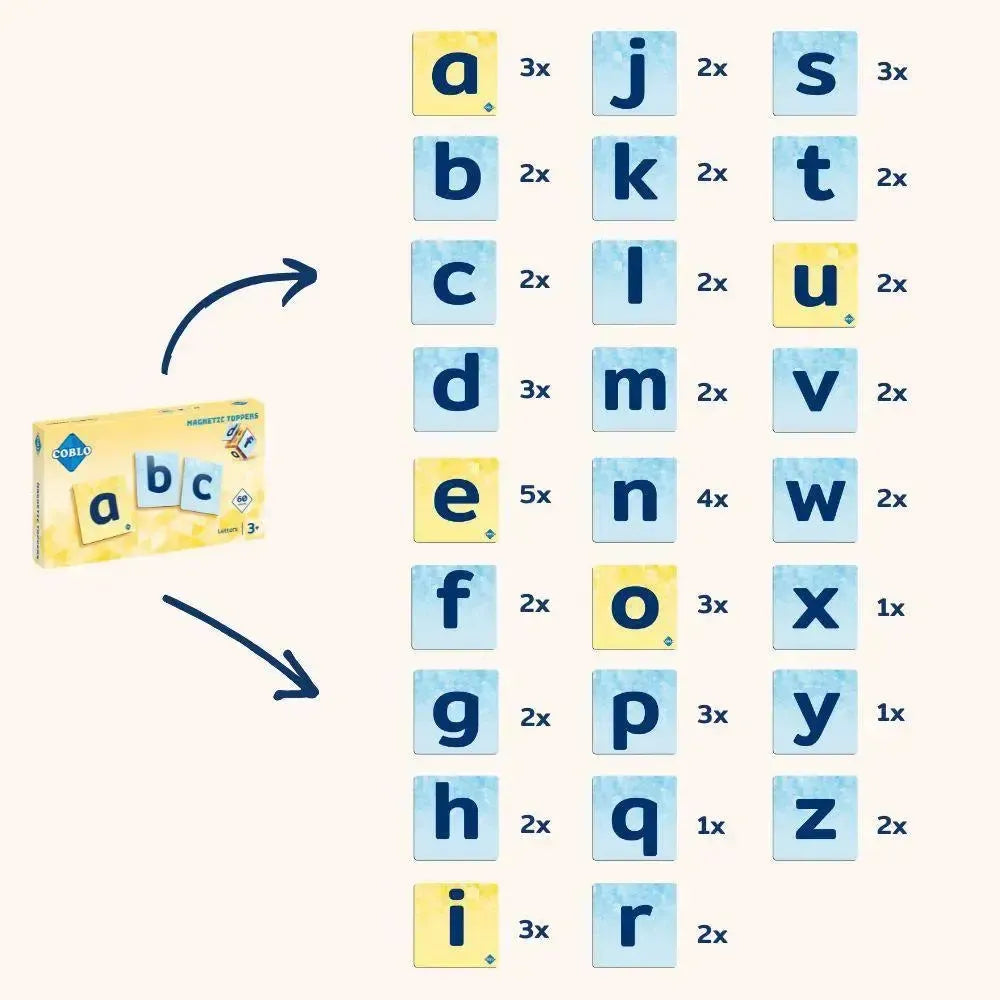 Coblo Toppers Letters 60st.